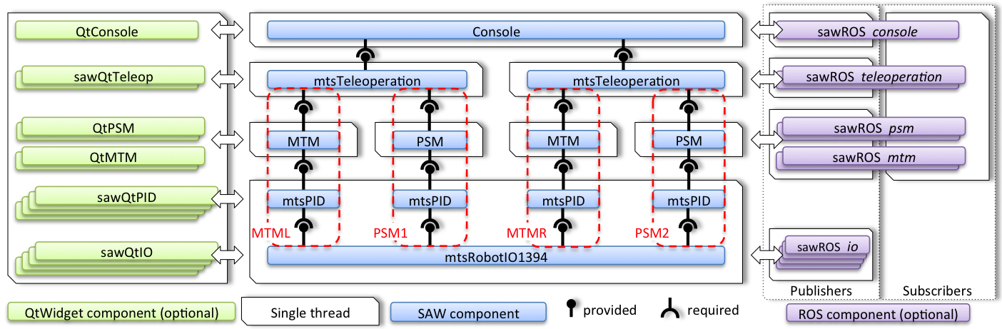 ../../../../_images/dVRK-component-thread-view.png