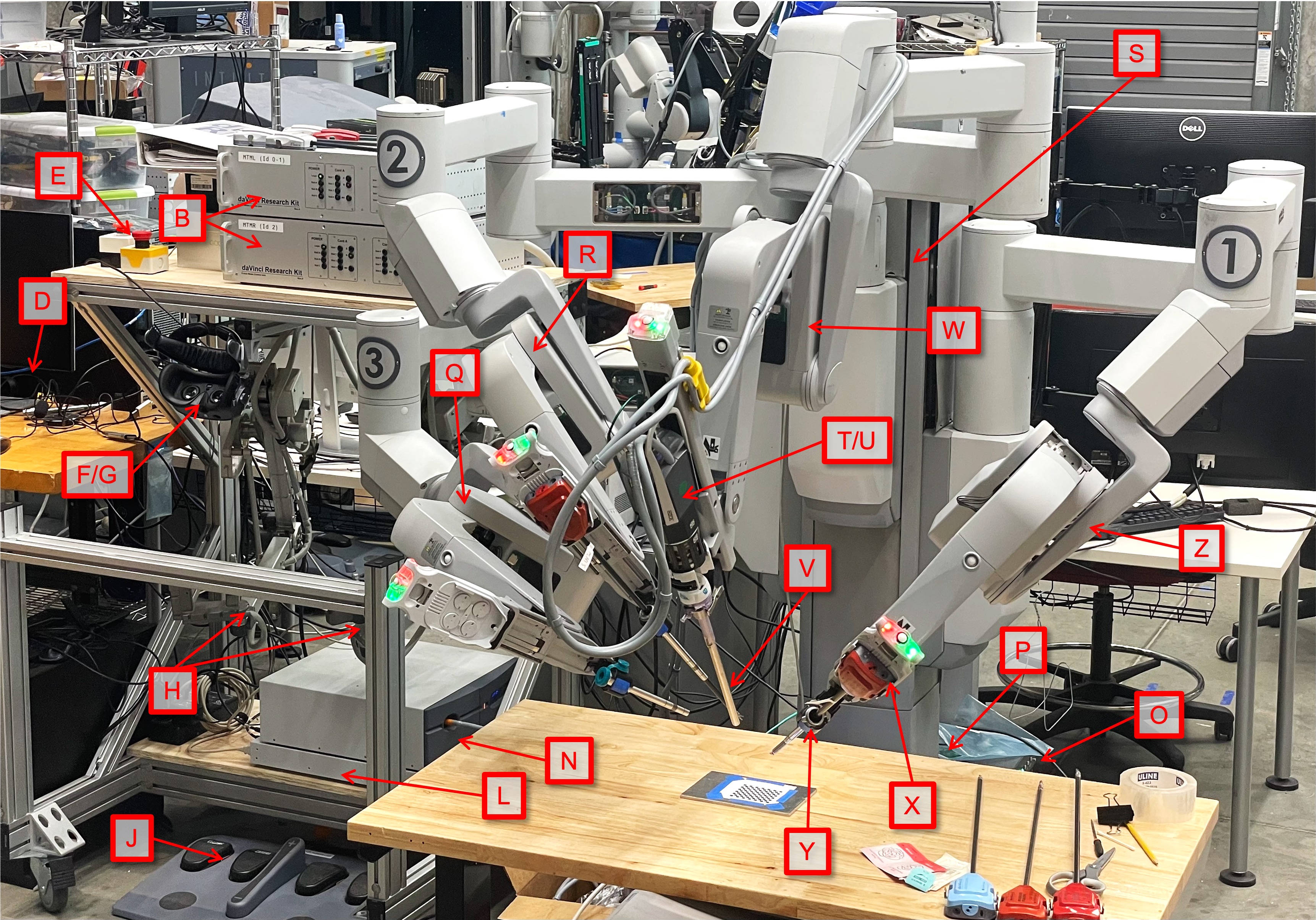../../_images/overview-da-Vinci-JHU-Si-labels.jpg